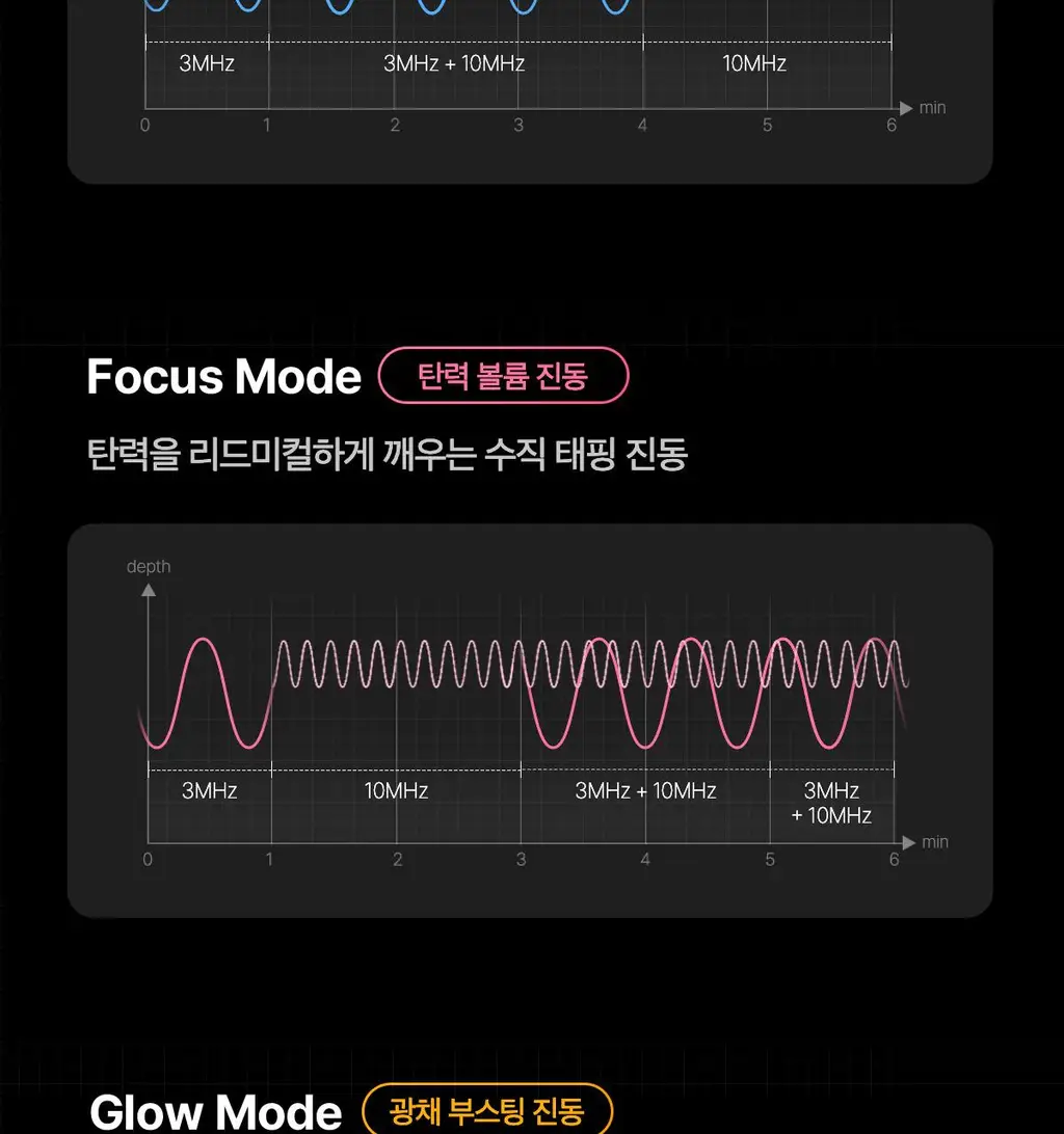 [7월 올영픽] [물방울초음파] 메디큐브 에이지알 부스터 글로우 (로즈핑크/그레이) 상세페이지 49